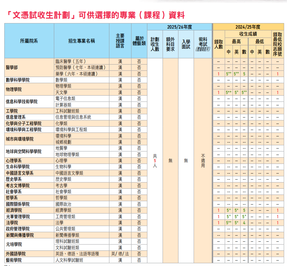 香港DSE考生获85所内地大学补录！985也招不到人？