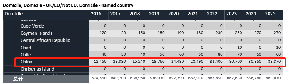 中国大陆申请暴涨10%！UCAS 2025申请数据出炉