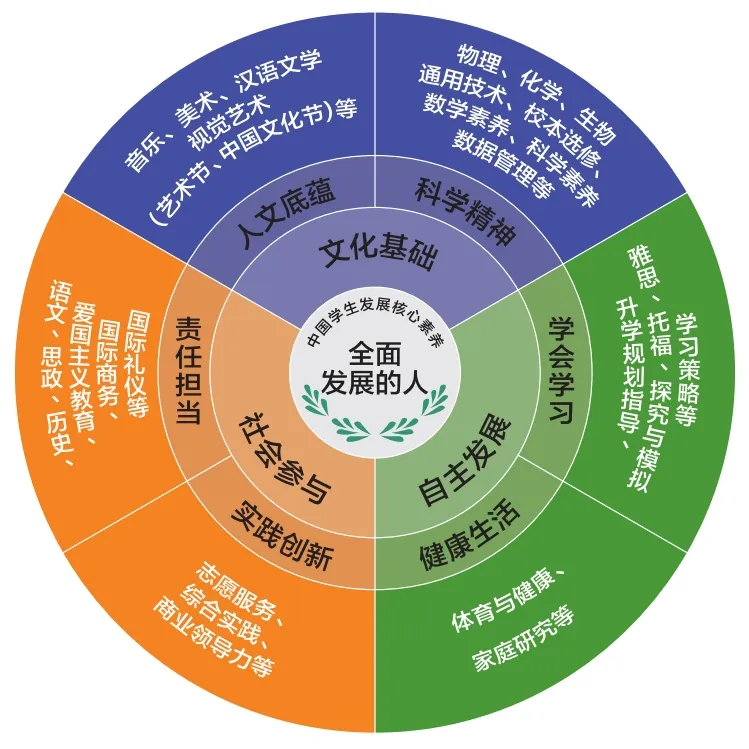 广州加拿大OSSD高中｜广东实验中学越秀学校中外合作办学项目2025年招生简章