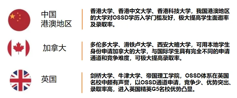 广州加拿大OSSD高中｜广东实验中学越秀学校中外合作办学项目2025年招生简章