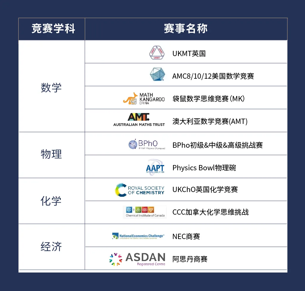 上海国际高中｜上外立泰剑桥2025秋季招生简章！学费10.8万一年！