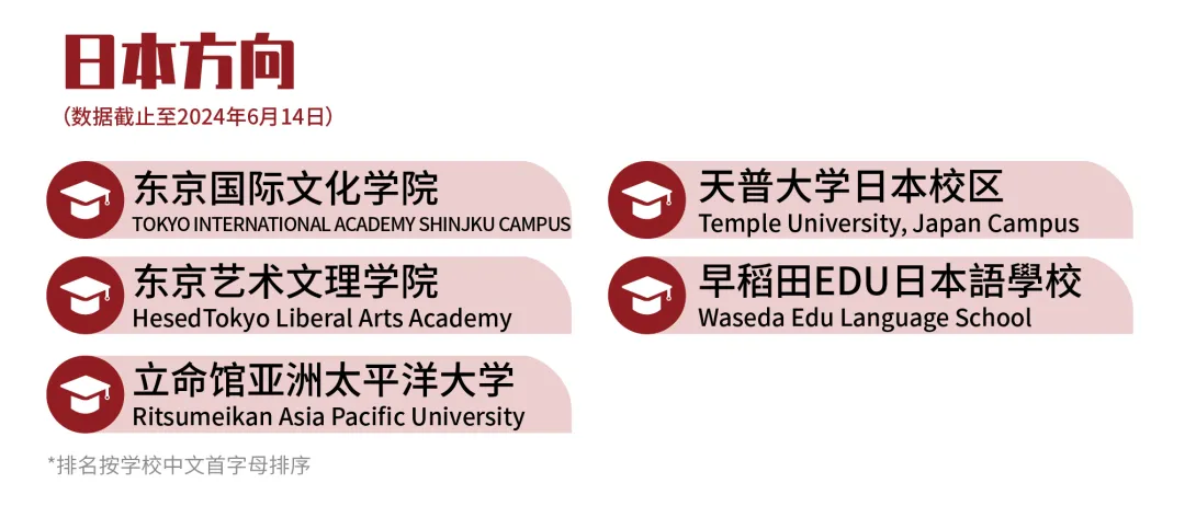 上海加拿大高中｜上海枫叶双语学校2025年秋季招生简章！沪上老牌“21所”学校！