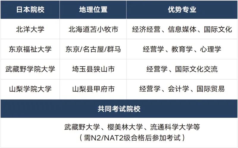 2025辽宁大学国际教育中心中日2+2国际本科班招生简章