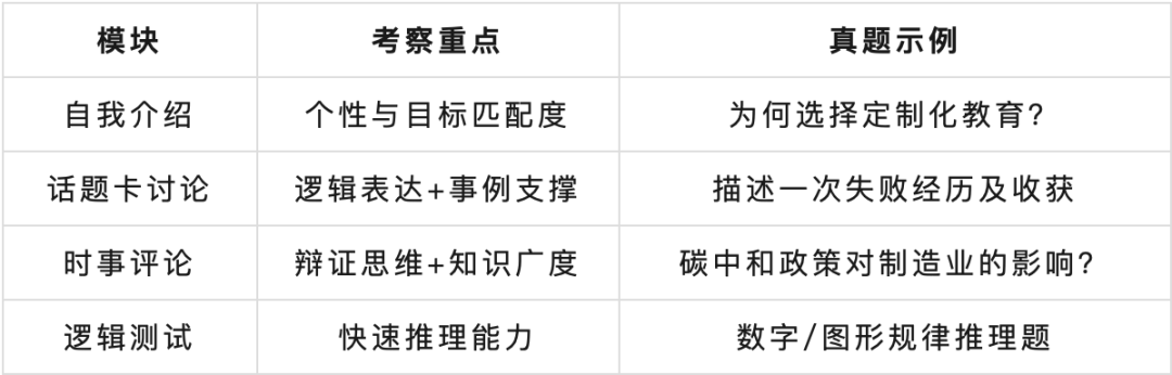 光华启迪2025春招备考指南：核心科目解析+制胜策略
