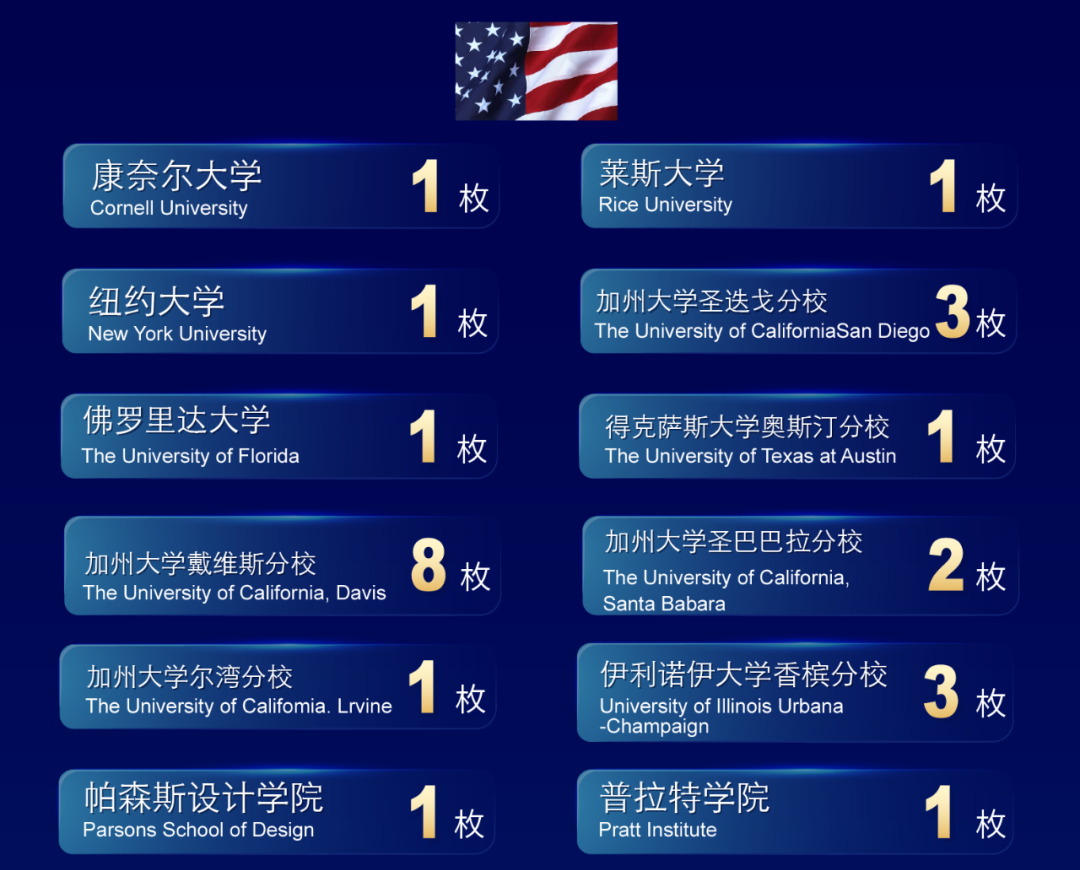 上海Alevel头部国际高中 | 光华启迪国际学校！