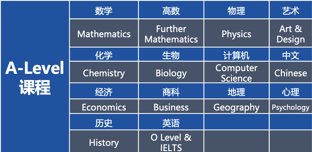 上海Alevel头部国际高中 | 光华启迪国际学校！