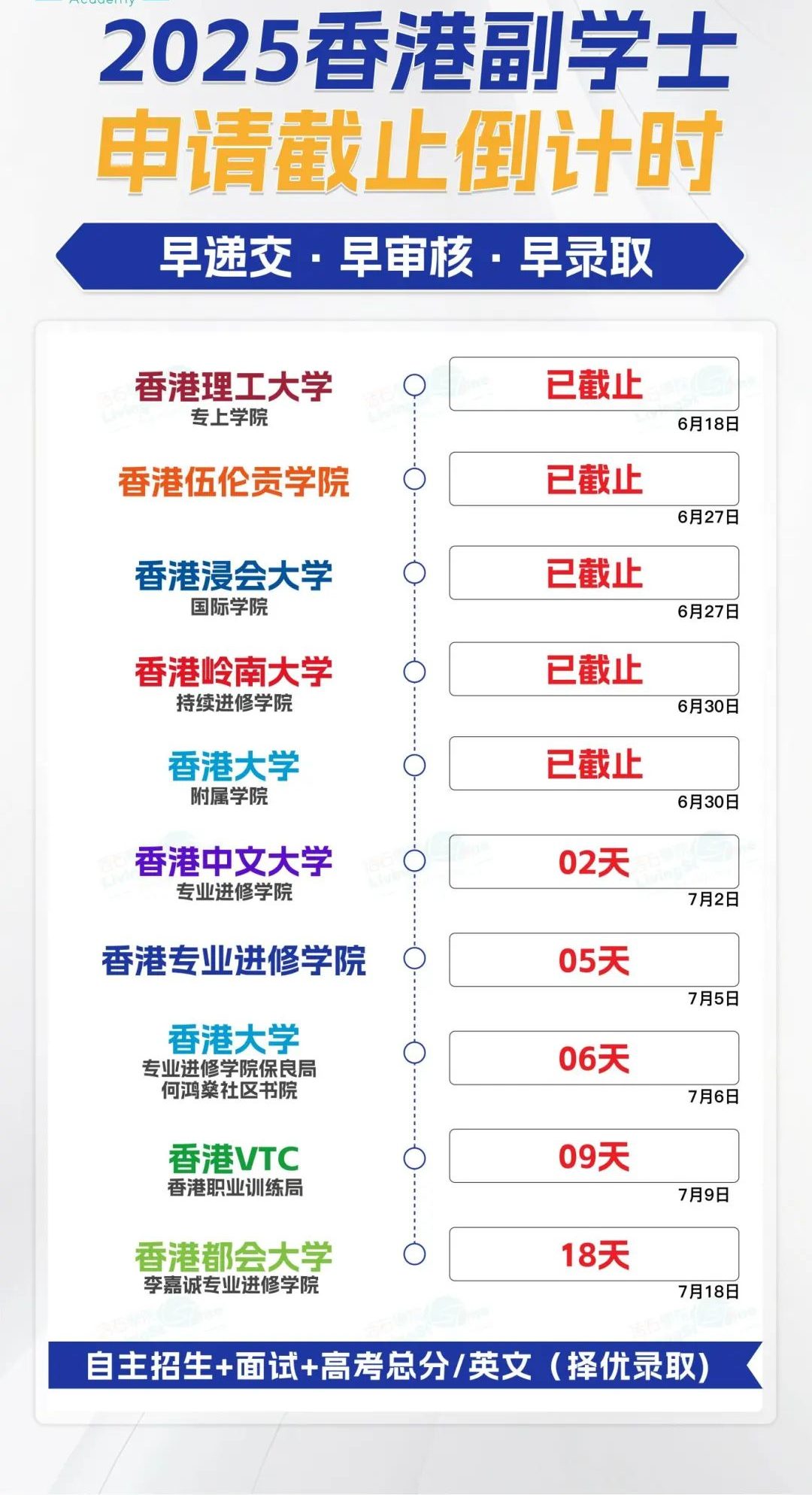 高考本科线上下注意！香港2+2本科变天了 5所学校申请关闭！