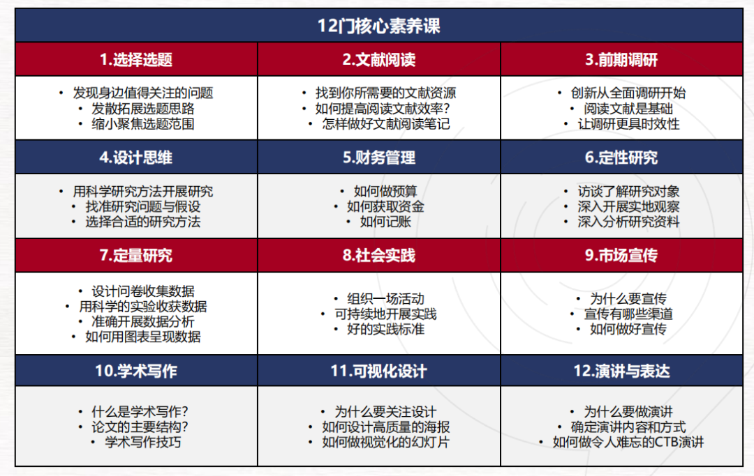 6-12年级必看！CTB竞赛备战开启！新赛季规则变化、比赛时间&内容、全新课题