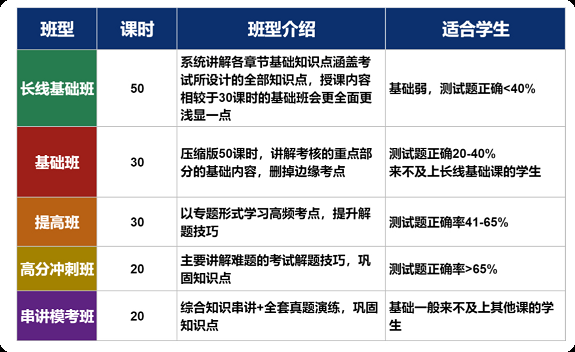 AMC8数学竞赛详细介绍