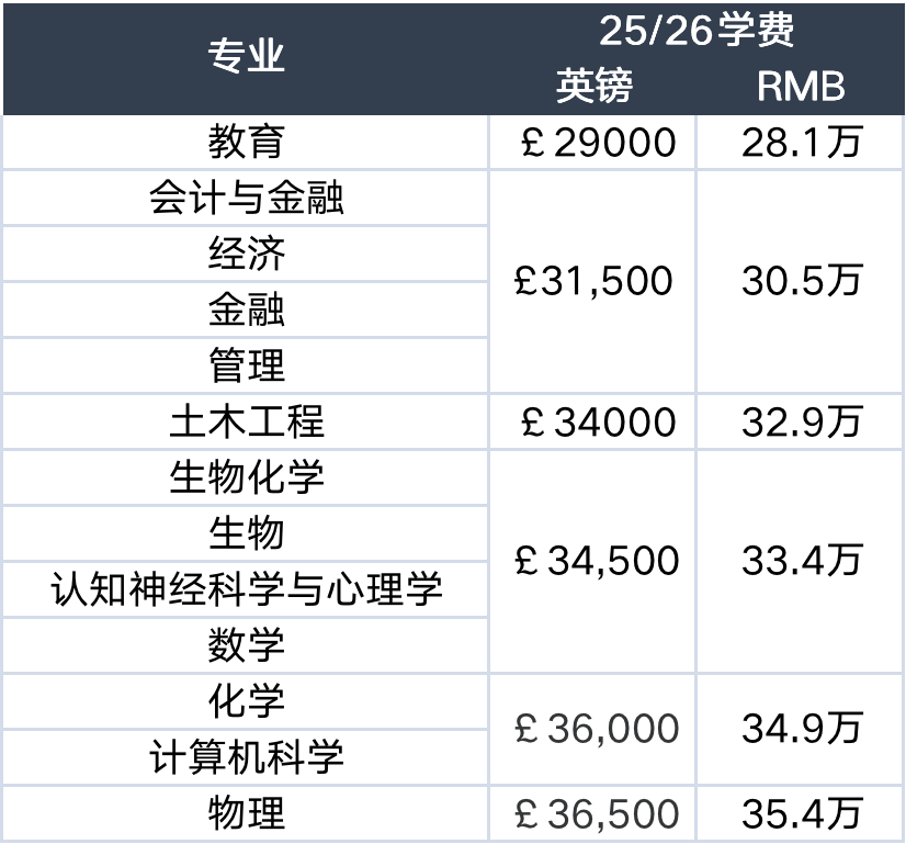 2026年，送孩子去英国留学一年，究竟要掏多少家底？
