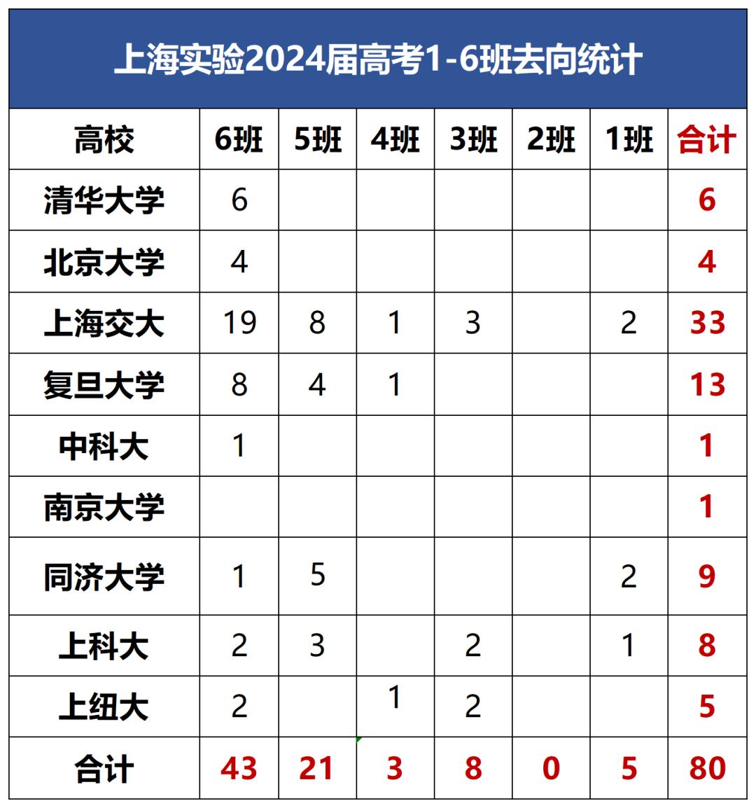 一本率90%！本科率100%！难怪上海三公学校这么火爆！如何备考才能上岸呢？