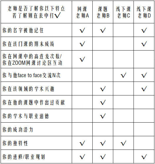 来不及了！申请DDL近在眼前，如何准备才能万无一失？
