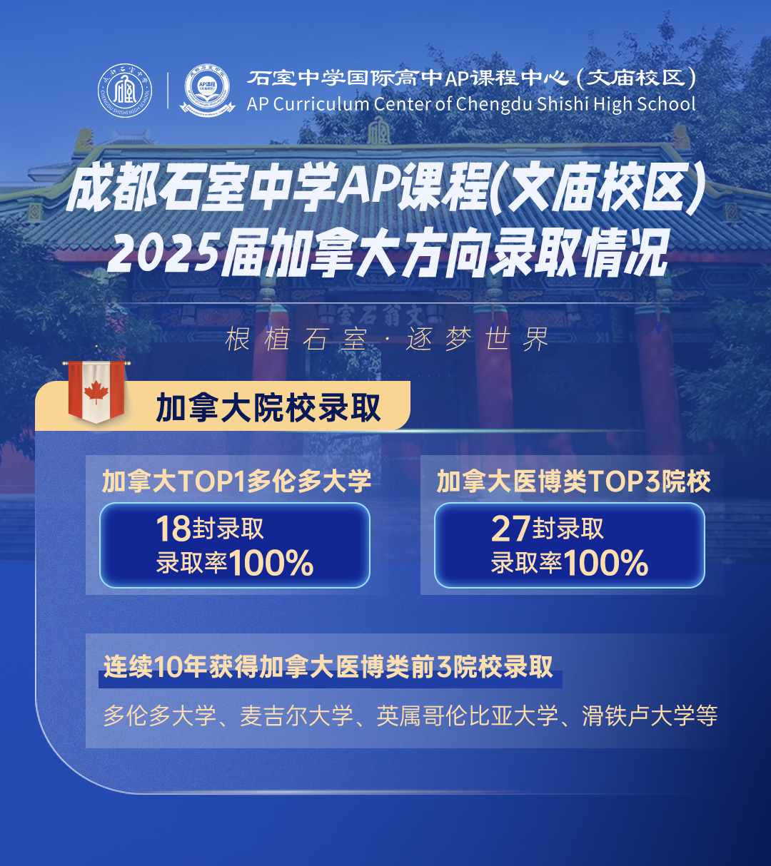 成都择校 | 石室文庙AP课程2025年招生计划！25届毕业生人均7封offer！