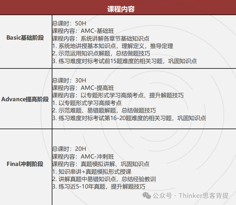 AMC12数学竞赛考什么？amc12历年真题分享！支持下载打印