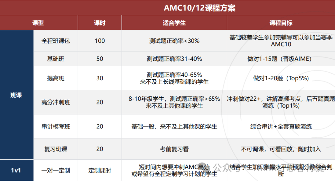 AMC12数学竞赛考什么？amc12历年真题分享！支持下载打印