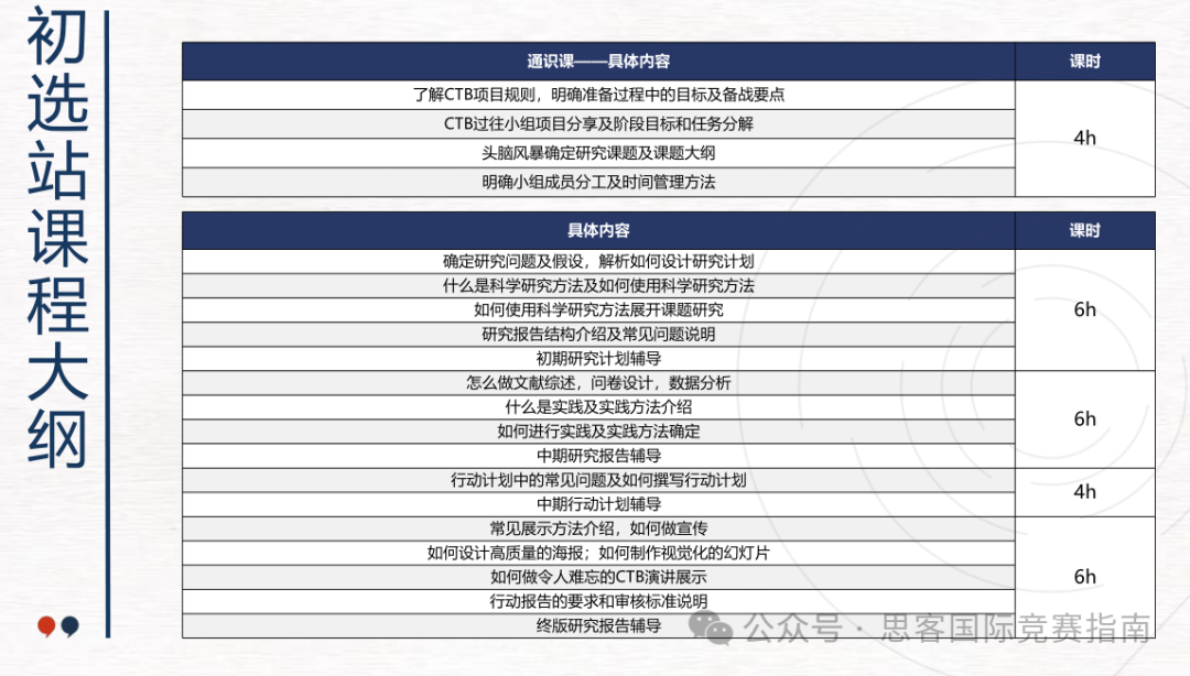 国际生必看！终于有人把2025-2026年CTB全球青年研究创新大赛讲透了!