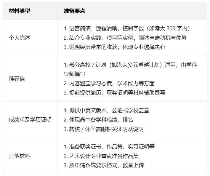 2025高考后留学 | 香港院校申请攻略