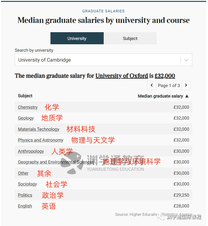 想进「投行」拿百万年薪？大学得选这6类专业！