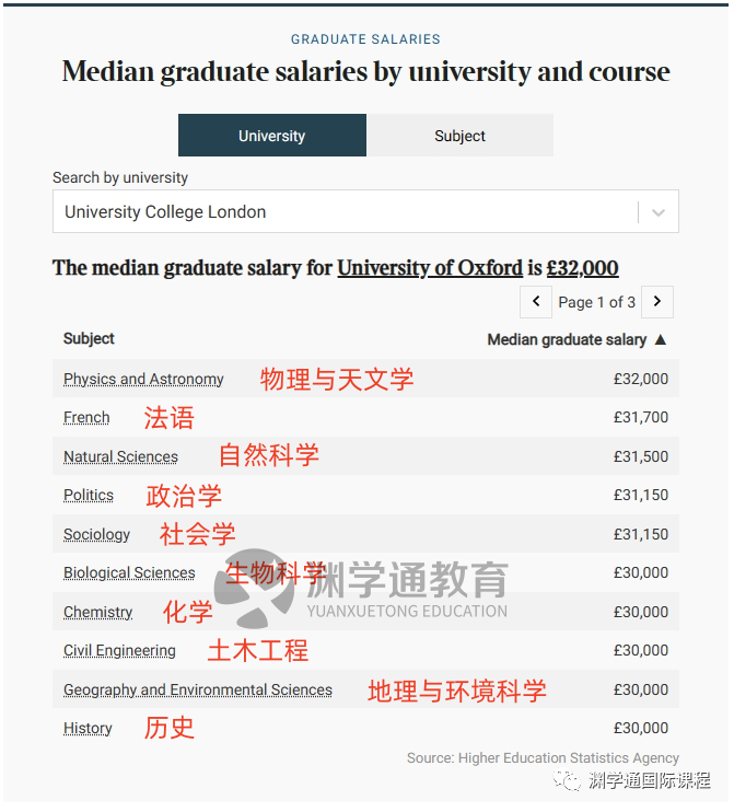 想进「投行」拿百万年薪？大学得选这6类专业！