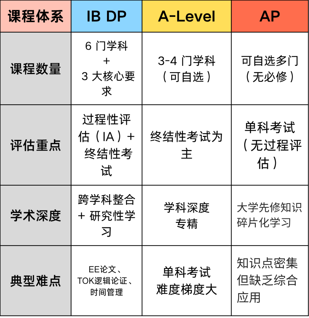 IB课程体系难在哪？为什么要选择“公认最难”的IB体系？附IB课程辅导机构推荐~