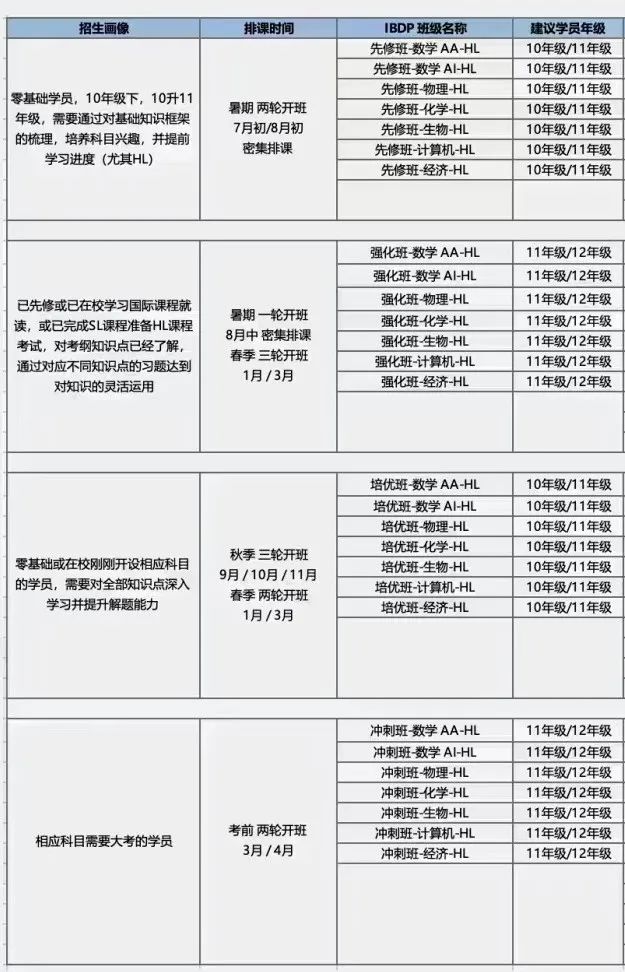 IB课程体系难在哪？为什么要选择“公认最难”的IB体系？附IB课程辅导机构推荐~