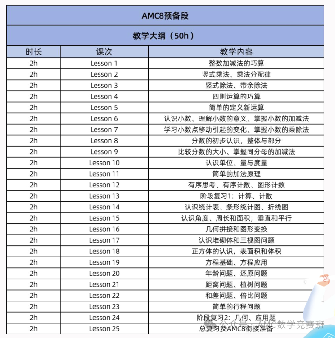 AMC8培训机构哪家好？挖到备考三公/国际娃都在上的神秘周末暑假班！