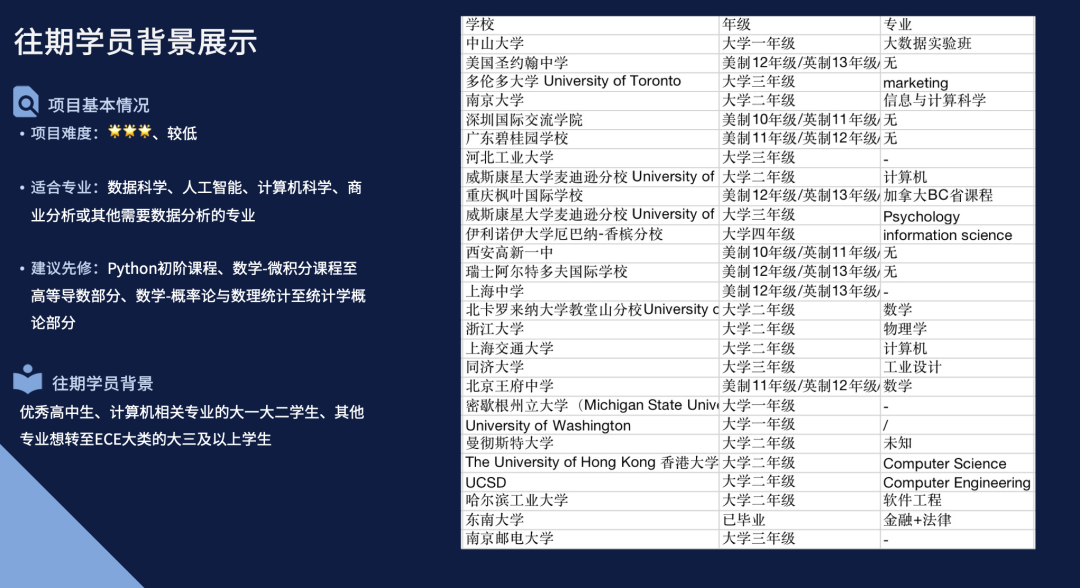 学员专访｜科研蓄力港硕申请：Python实践与专业深耕的双向奔赴