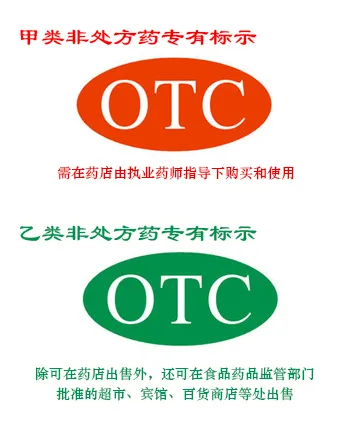 收藏｜加拿大入境药品携带指南