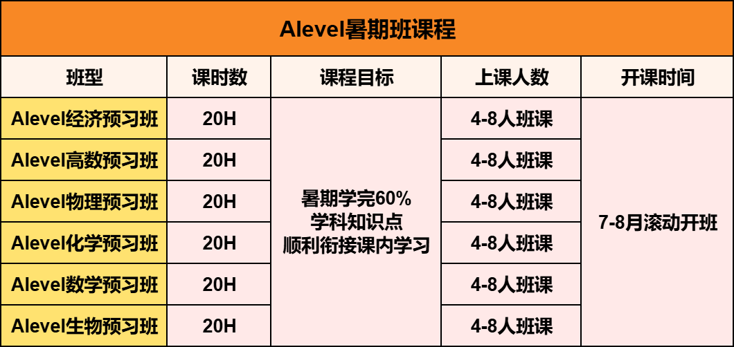 转轨国际体系！IGCSE课程一定要学吗？IG选课真的越多越好吗？
