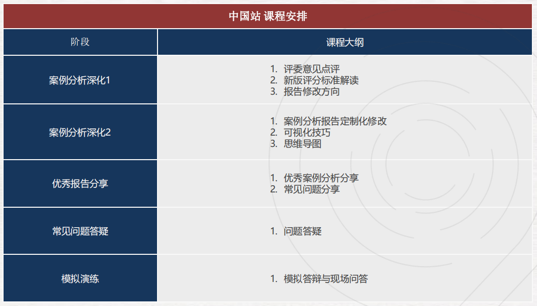 商赛扫盲 | BPA商业全能挑战赛！7-12年级中学生推荐商赛，附规划