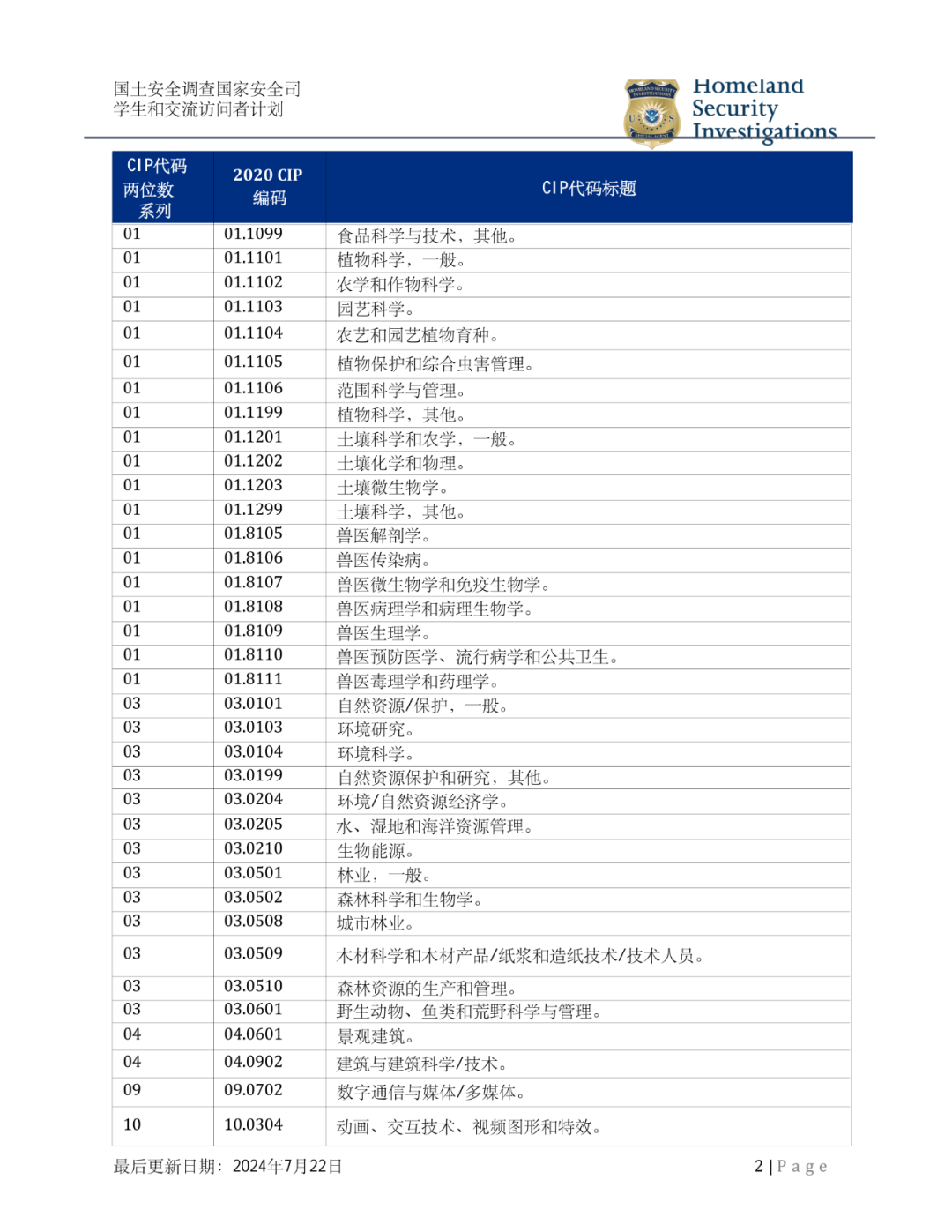 STEM专业大更新！共540个，“赌”对专业的简直是白送offer！