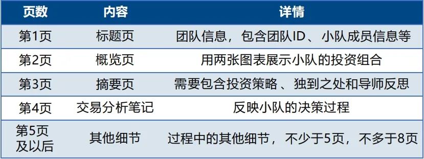 2025年沃顿商赛报名与组队中！80%参赛者都不知道的注意事项！
