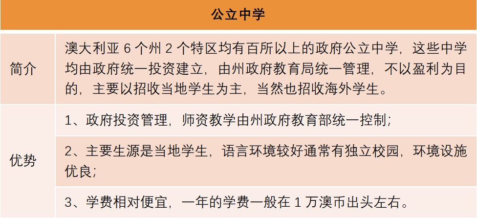 澳洲留学｜2025年中考后澳大利亚留学