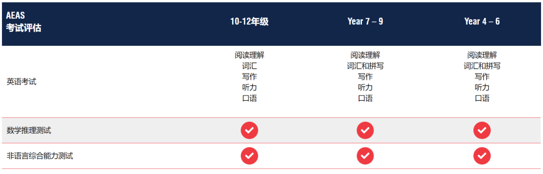 澳洲留学｜2025年中考后澳大利亚留学