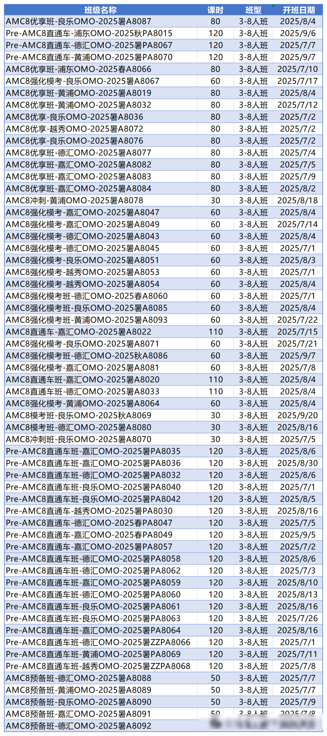 小学数学竞赛拿奖路径规划！AMC8数学竞赛适合几年级孩子备考？AMC8暑假班培训课程