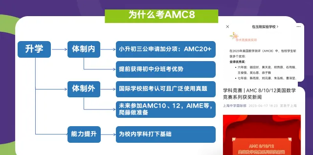 AMC8数学竞赛相当于国内什么水平？适合几年级的学生参加呢？