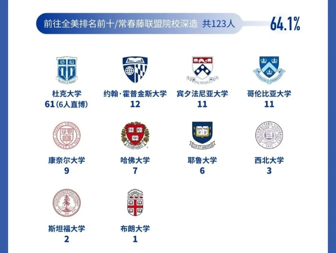 上交密院改名？川大匹兹堡学院停止招生？中外合办还是要看这几所大学