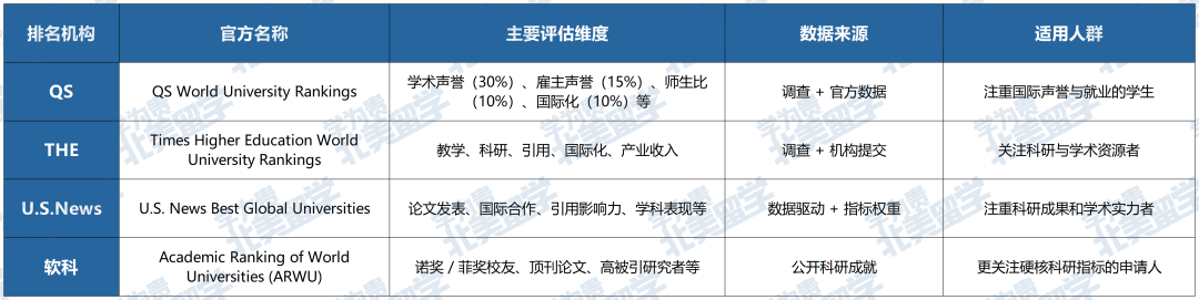 怎么选都对！这19所美国大学稳坐四大排名TOP100！