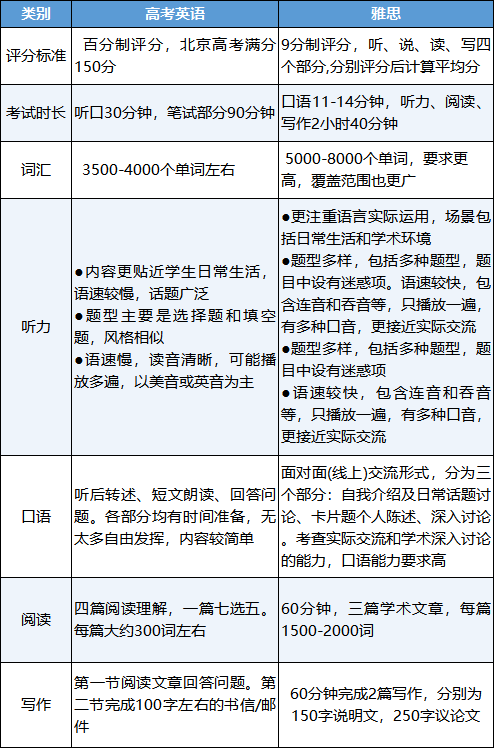 暑假到底要不要学雅思？雅思考试适合哪些人？这份屠鸭攻略请收好！