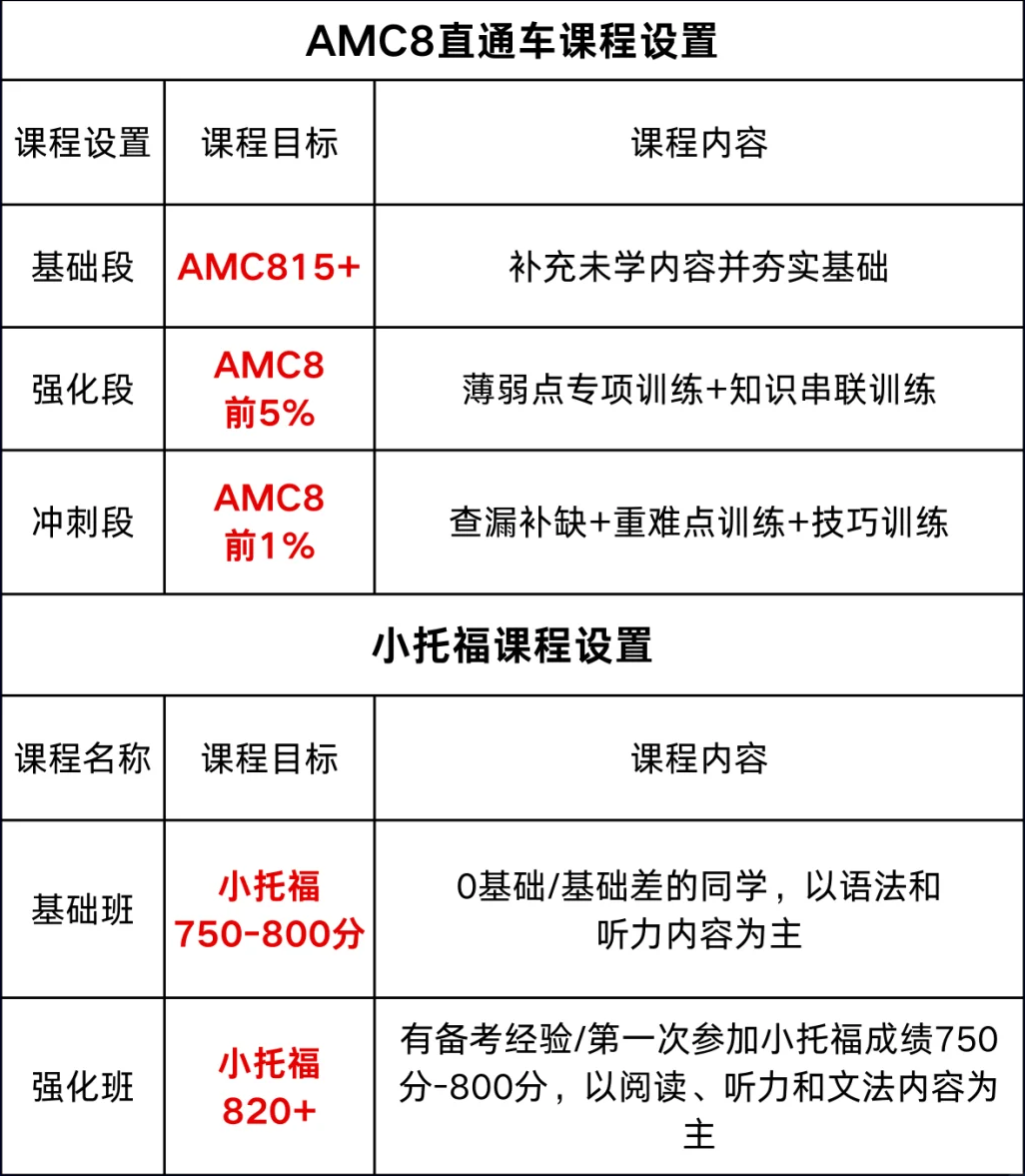 上海三公到底在挑什么样的孩子？出身还是条件？三公备考规划究竟该怎么做？附上海三公培训班课程！
