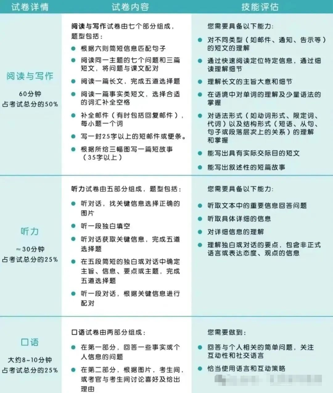√为什么小学生都在备考KET？附机构KET暑期班课程安排