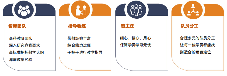 2025-2026年沃顿商赛时间安排/赛事规则/适合人群/竞赛内容/奖项设置/竞赛含金量/组队培训辅导！