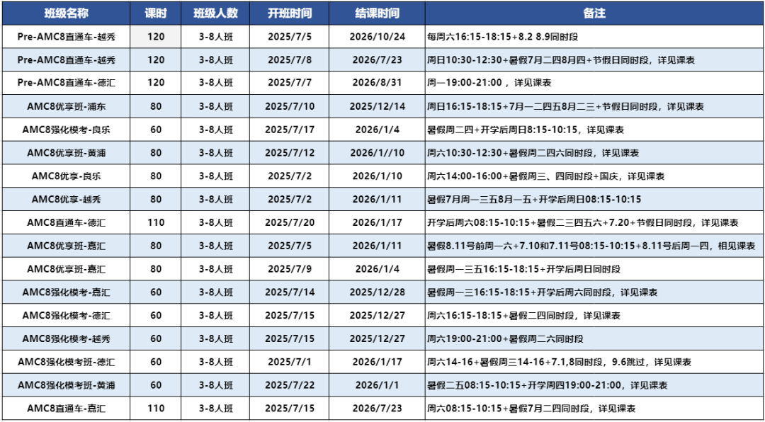 魔都和藤校都看重的AMC8数学竞赛有什么用？AMC8数学竞赛怎么报名？附AMC8培训