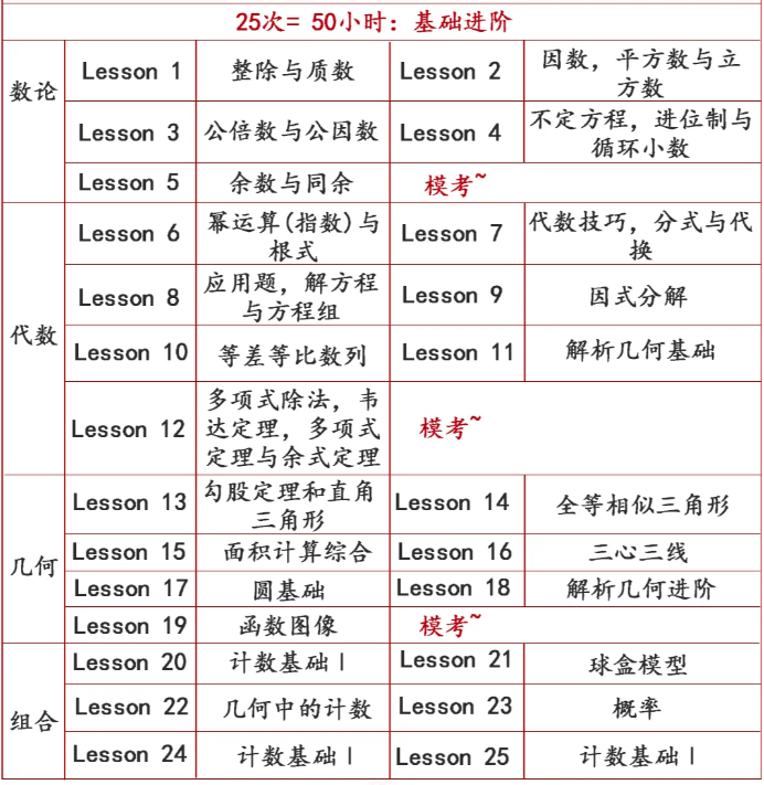 AMC10数学竞赛倒计时118天！机构教育40次课程，80小时带你高效攻克AMC10！