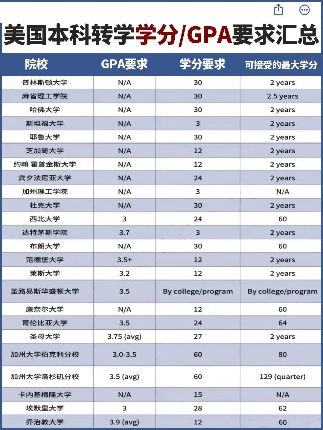 社区大学转学必看！家长们最关心的15个问题及解答