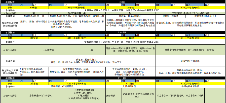 放弃高考是冒险吗？我用A-Level成绩敲开了墨尔本大学的大门！