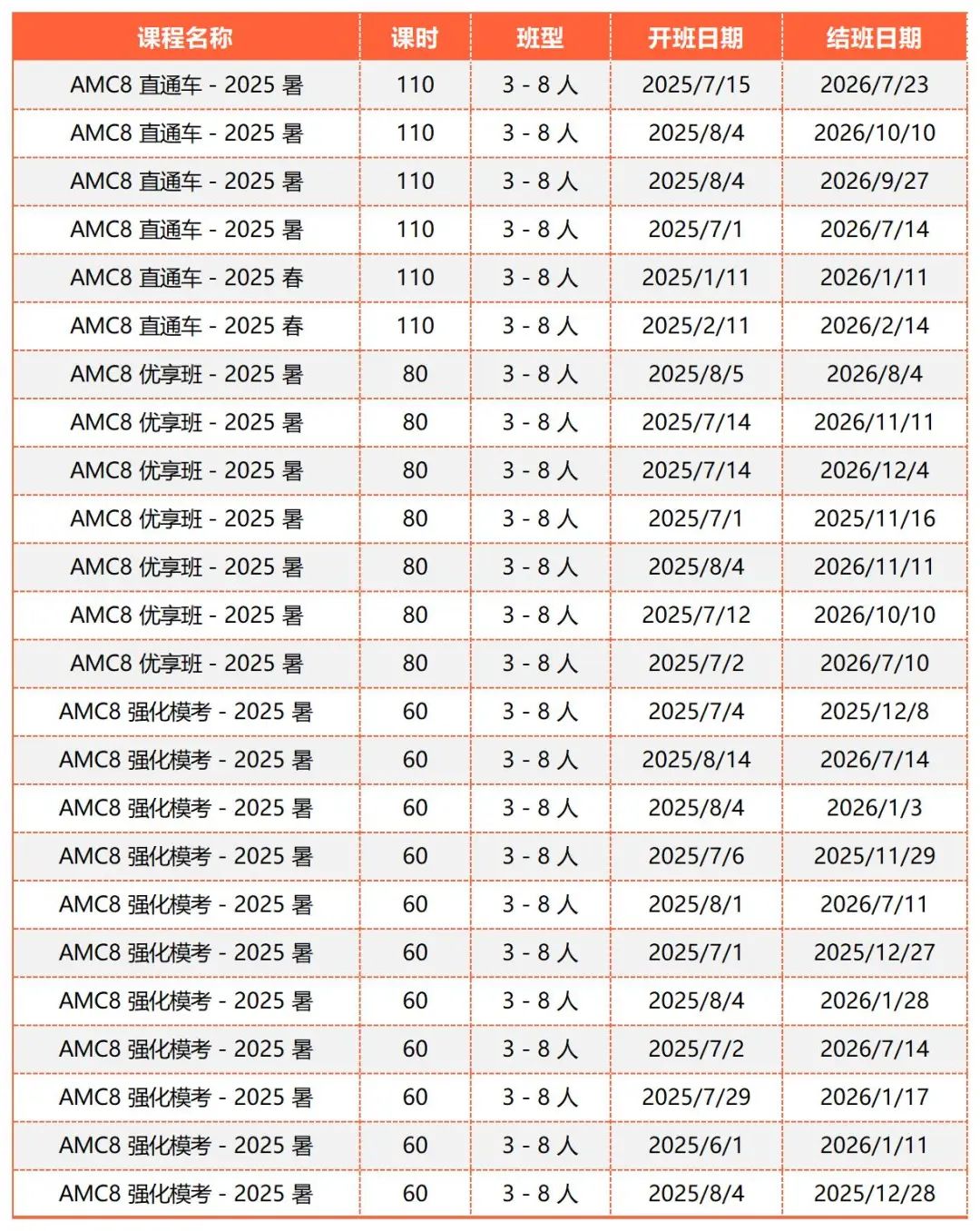 26年AMC8数学竞赛报名正式启动！一文了解AMC8，附真题和培训课程
