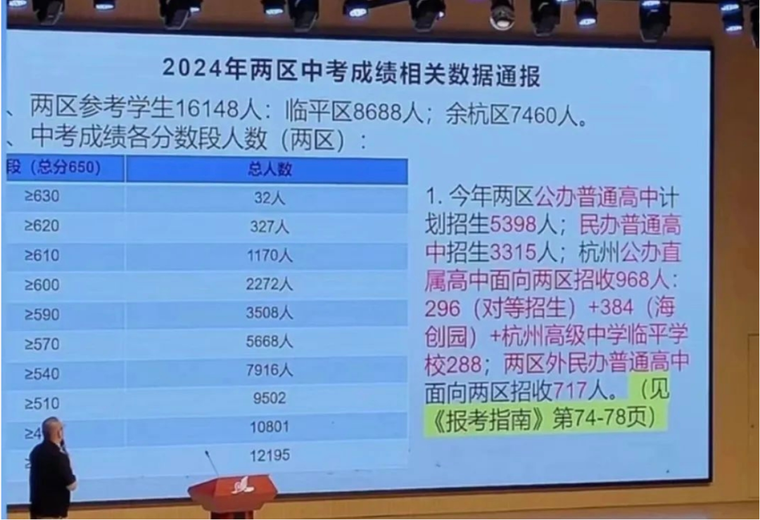 2025杭州中考讨论（1）：阅卷尺度到底有没有问题？又产生了什么影响和导向？
