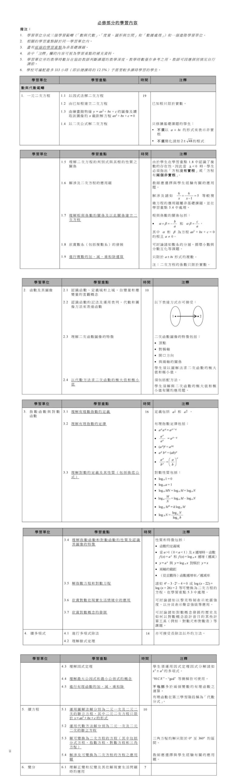 DSE数学必修课程难度怎么样？推荐DSE数学课程辅导