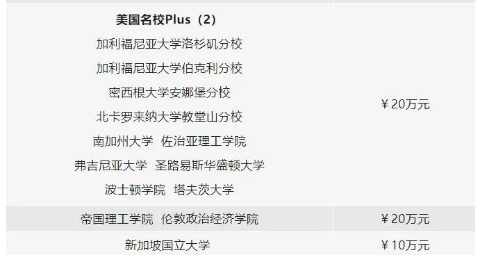 上海中考今日出分！还有哪些国际高中可以凭借中考成绩报考？中考直录&奖学金申请通道开启！